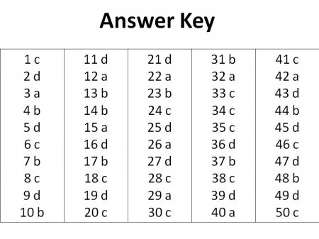 English Level Test